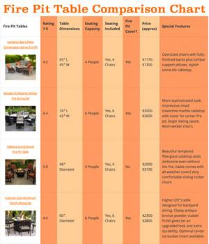 Fire Pit Table Comparison Chart